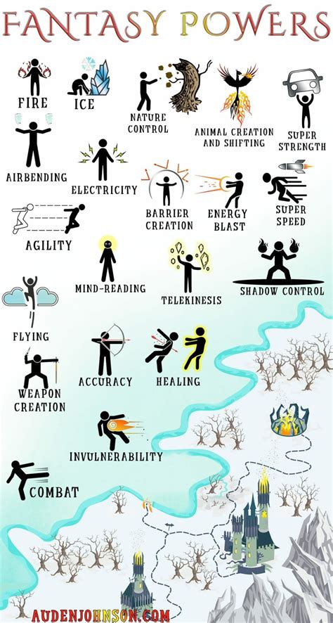 what are some fantasy fake skills